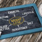 30-30-30-rule-for-weight-loss:-healhifyme